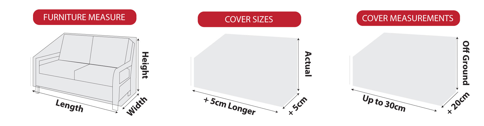 how to measure furniture for a cover